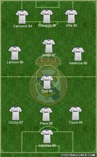 Real Madrid C.F. Formation 2012