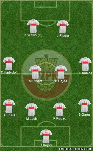 Poland Formation 2012