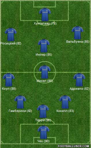 Chelsea Formation 2012