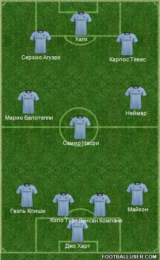 Manchester City Formation 2012