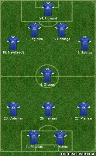 Everton Formation 2012