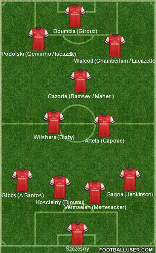 Arsenal Formation 2012