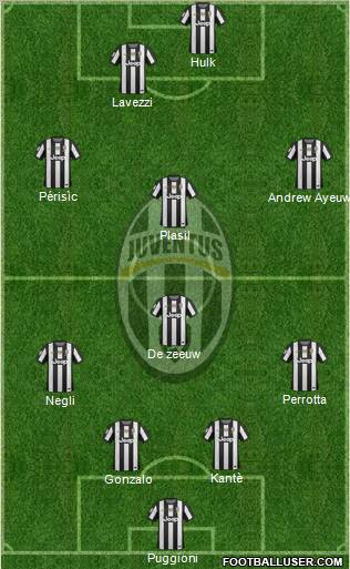 Juventus Formation 2012