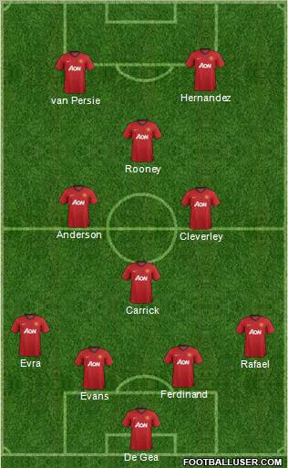 Manchester United Formation 2012