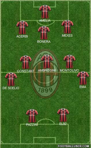 A.C. Milan Formation 2012