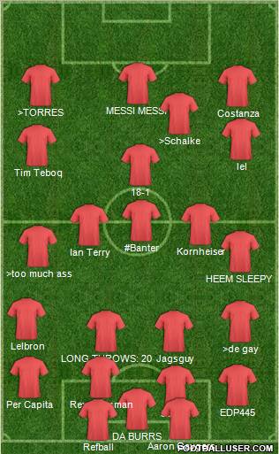 Dream Team Formation 2012