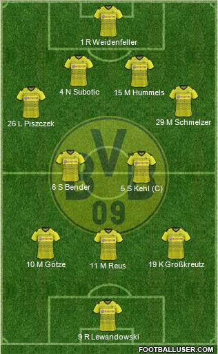 Borussia Dortmund Formation 2012