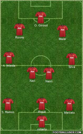 Manchester United Formation 2012
