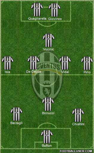 Juventus Formation 2012