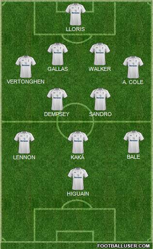 Tottenham Hotspur Formation 2012
