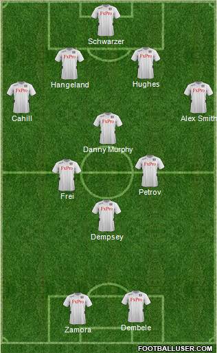Fulham Formation 2012