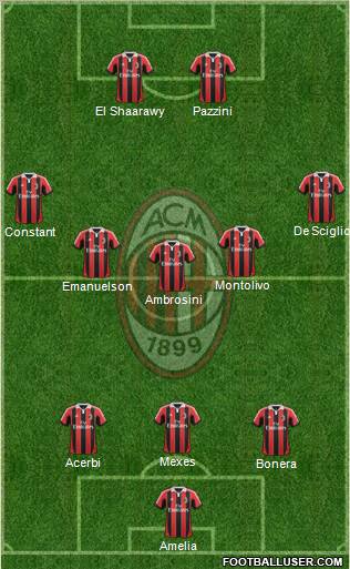 A.C. Milan Formation 2012
