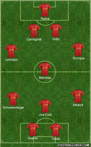 Liverpool Formation 2012