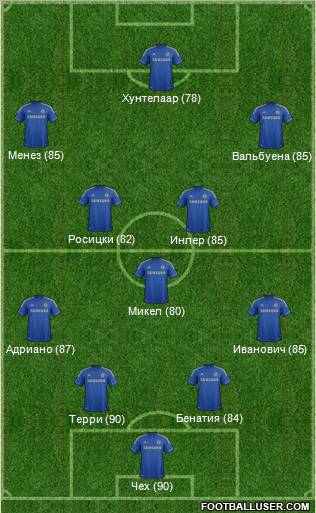Chelsea Formation 2012