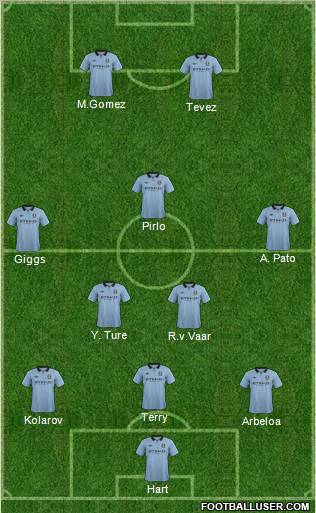 Manchester City Formation 2012