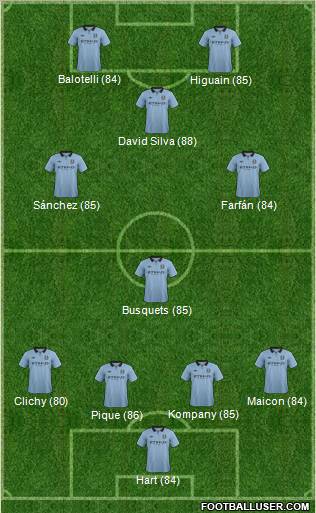 Manchester City Formation 2012