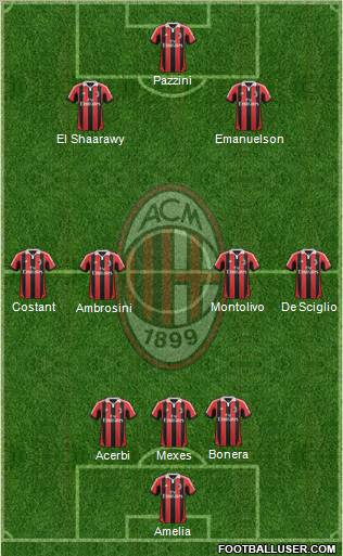 A.C. Milan Formation 2012
