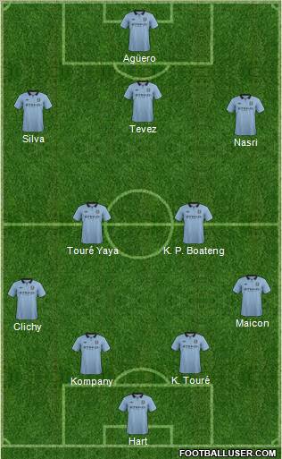 Manchester City Formation 2012
