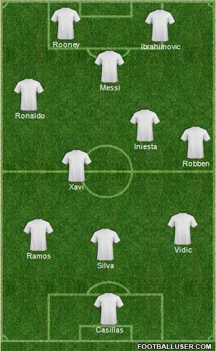 Dream Team Formation 2012
