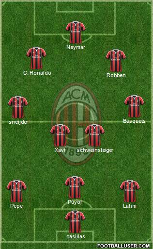 A.C. Milan Formation 2012
