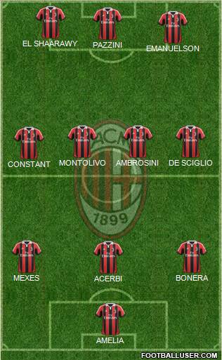 A.C. Milan Formation 2012