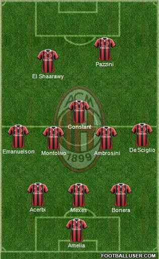 A.C. Milan Formation 2012