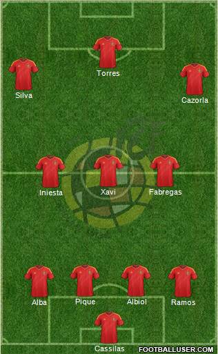 Spain Formation 2012