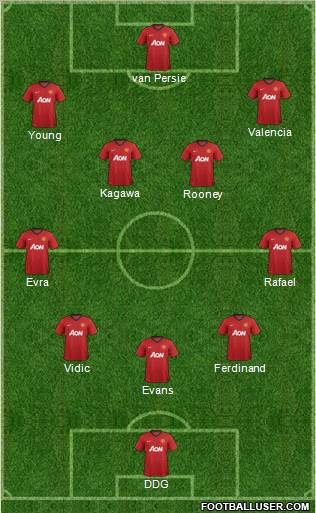 Manchester United Formation 2012