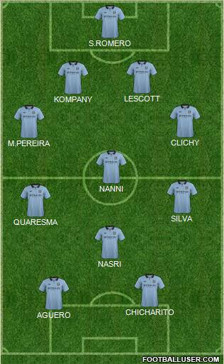 Manchester City Formation 2012
