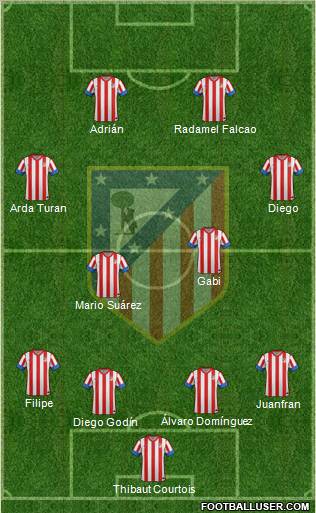 C. Atlético Madrid S.A.D. Formation 2012
