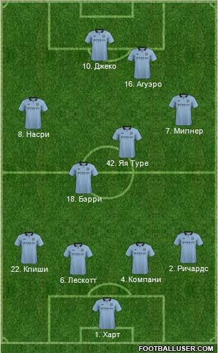 Manchester City Formation 2012