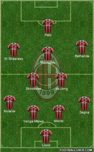 A.C. Milan Formation 2012