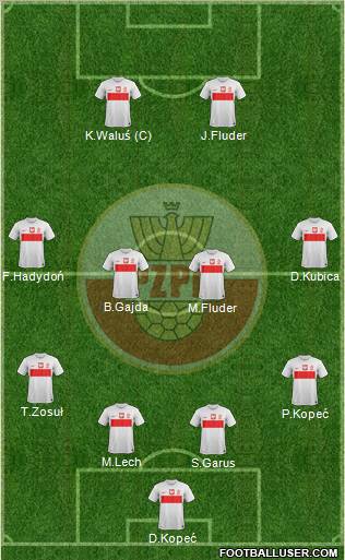 Poland Formation 2012