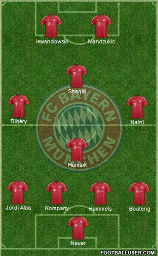 FC Bayern München Formation 2012