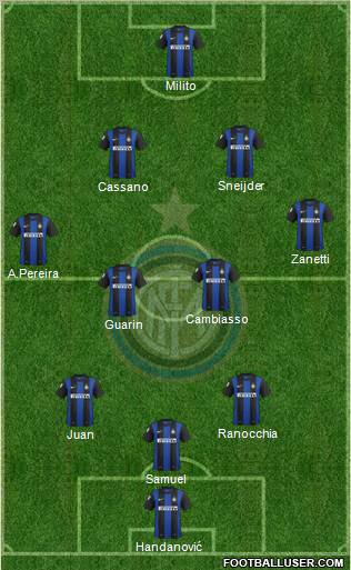 F.C. Internazionale Formation 2012