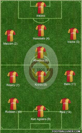Galatasaray SK Formation 2012
