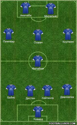 Everton Formation 2012