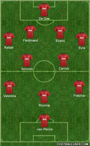 Manchester United Formation 2012