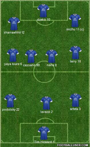 Everton Formation 2012