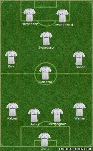 Tottenham Hotspur Formation 2012