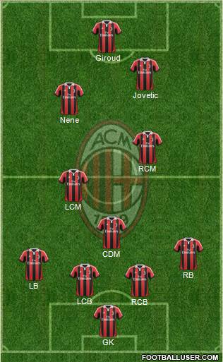 A.C. Milan Formation 2012
