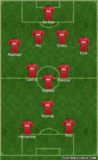 Manchester United Formation 2012