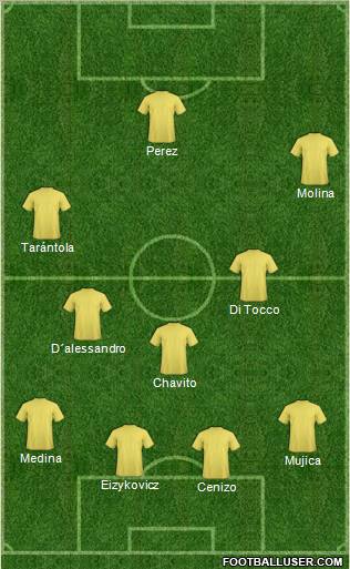 Dream Team Formation 2012