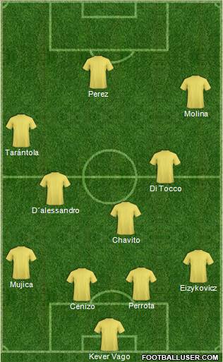 Dream Team Formation 2012