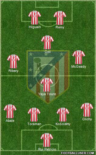 Atlético Madrid B Formation 2012