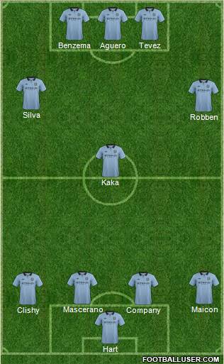Manchester City Formation 2012