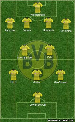 Borussia Dortmund Formation 2012