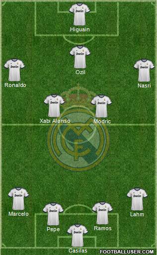 Real Madrid C.F. Formation 2012