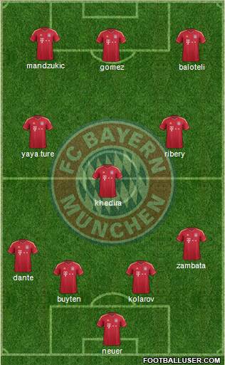 FC Bayern München Formation 2012