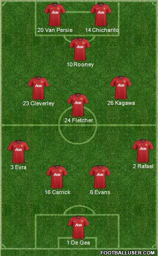 Manchester United Formation 2012